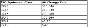 ACR table